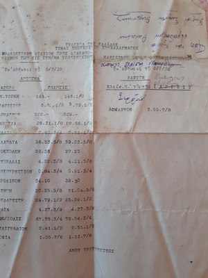 Bank of Greece 1932 exchange rates document, collectible