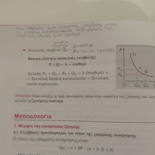 Principles of Economic Theory G’ Lyceum Savvalas like new