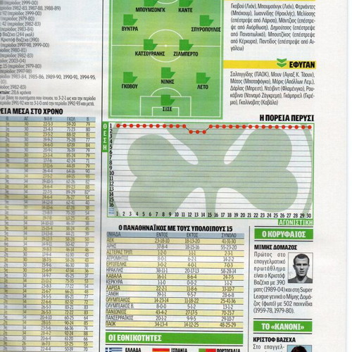Greek Football Championship 2010-2011 new, ultimate guide