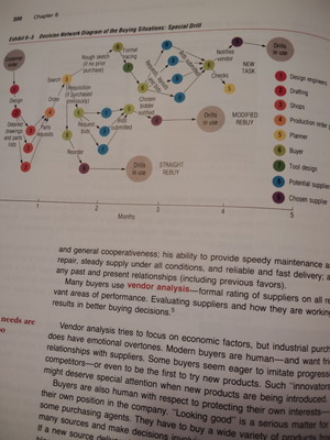 Basic Marketing book by McCarthy and Perrreault, new edition