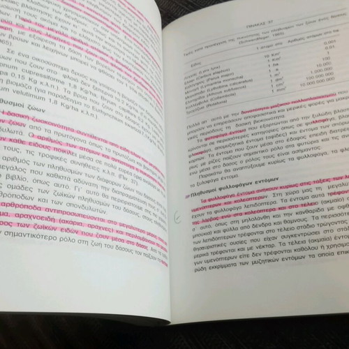 Dasiki Oikologia used, AUTH, with notes and highlights