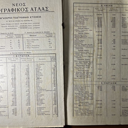 New Geographic Atlas by Panagiotis Ch. Christopoulos used, Greek language