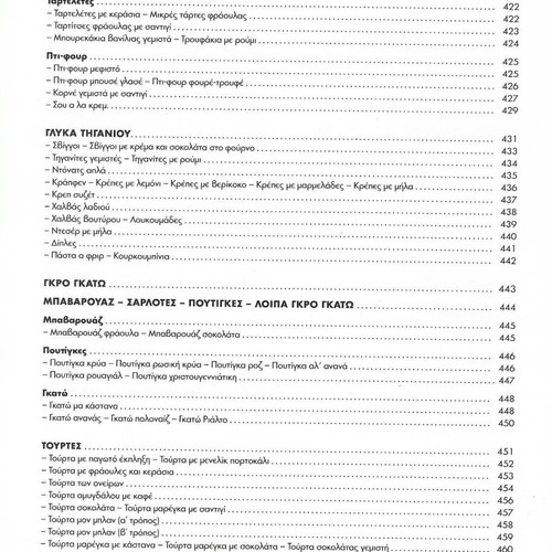 Idaniki Kouzina Zacharoplastiki cookbook used, Greek language