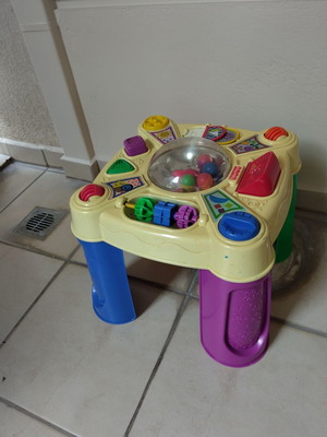 Activity table used
