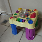 Activity table used