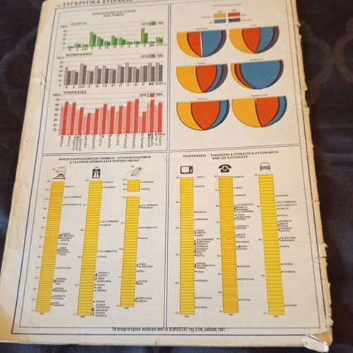Geographical Atlas of Europe 1988 used with partial cover detachment
