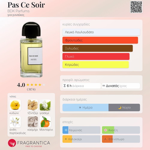 BDK Parfums Pas Ce Soir Eau de Parfum tester 2ml new, 2 samples