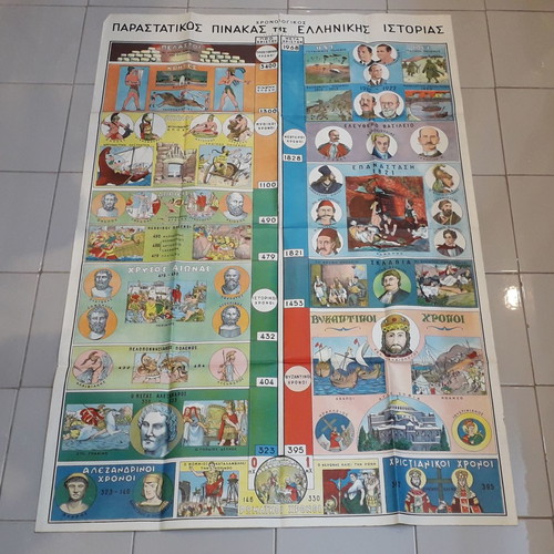 Chronological illustrative chart of Greek history used