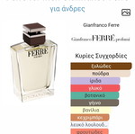 Gianfranco Ferre Ferre for Men and Ferre Rose mini perfumes gift set