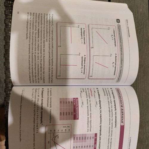 Economics textbook for 3rd grade general high school like new