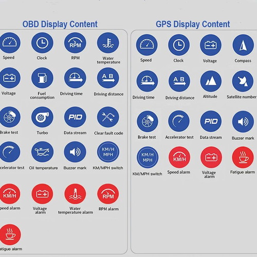 OBD Display PRO HUD with OBD2 and GPS diagnostics