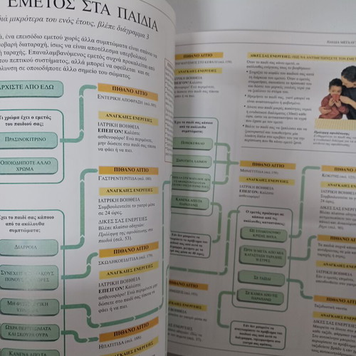 Symptoms of Diseases in Children book new, Greek