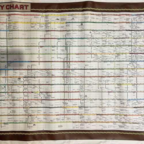 World History Chart used, English