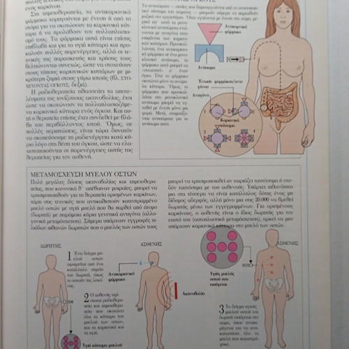 Cancer book by Charles B.Clayman used, Family Medical Library