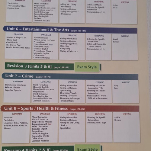 Level Up B2 Teacher's Coursebook with extra teaching material