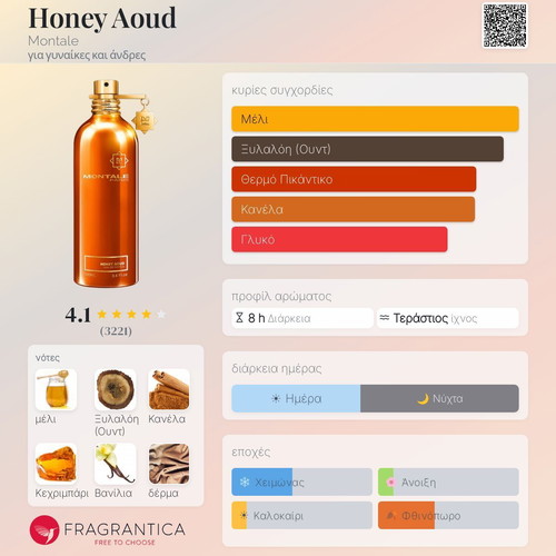 Honey Aoud Montale Eau de Parfum 3ml tester sample
