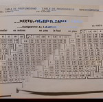  Βιβλιαράκι/manual φωτογραφικής μηχανής "YASHICA LYNX - 5000", σε διάφορες γλώσσες, Printed in Japan.