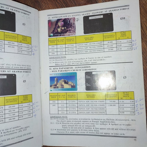 Cyprus Telecard Catalogs used, with notes and one torn