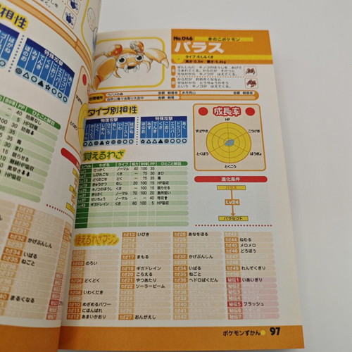 Pokemon Gold Silver Strategy Guide used, Japanese vintage book