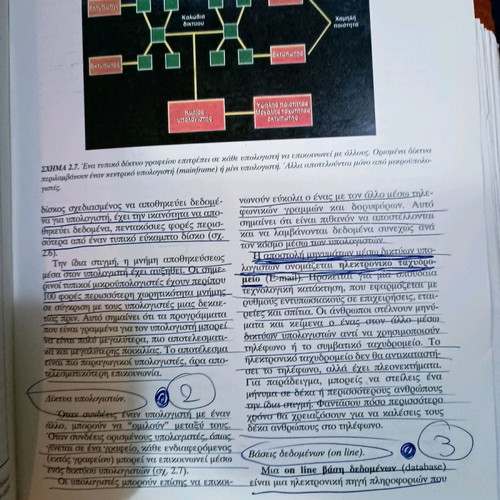 Book Technology of Communications Mark Sanders used with notes
