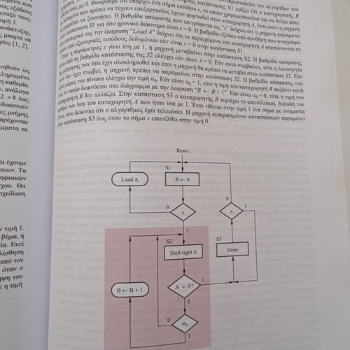 Digital Systems Design with VHDL Language in excellent condition