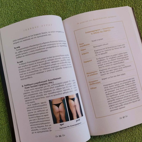 The Secret of Brazilian Beauty book like new, Ioannis Lyras
