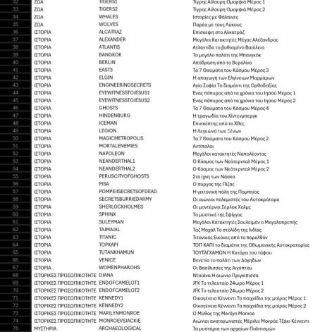 Discovery Channel Documentary VCD Collection like new, 108 titles, dubbed