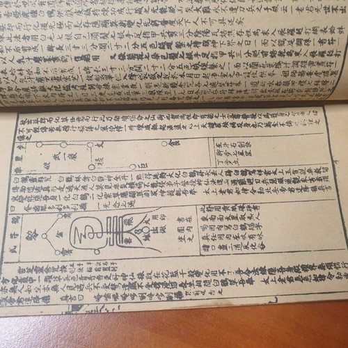 Grimoire manuals from 19th century China used, Taoism occult texts