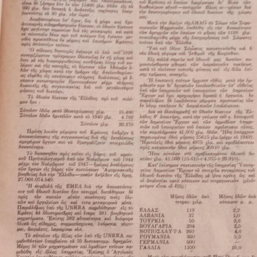 Magazine Sygkoinonia November 1949, Year 16, No. 4, like new