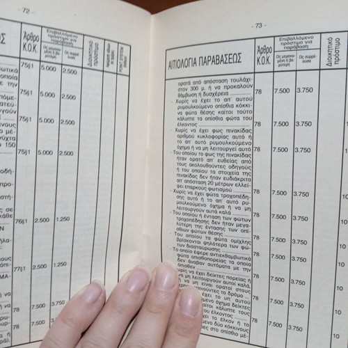 Traffic Code like new, traffic warden's guide