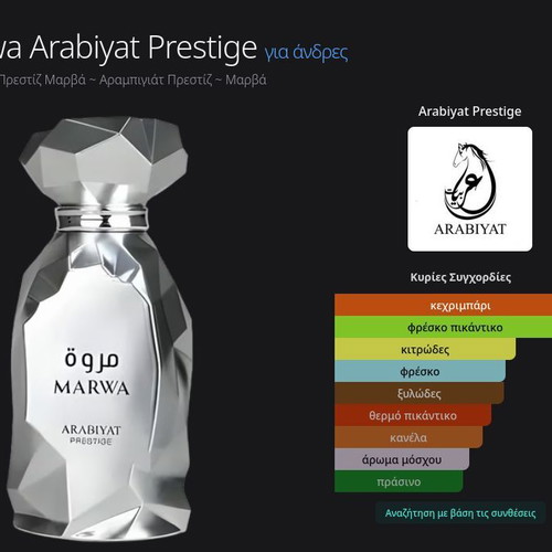 Marwa Arabiyat Prestige Tester 5 ml new, genuine decant perfume