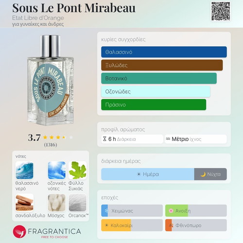 Sous Le Pont Mirabeau Tester 3 ml Eau de Parfum new, authentic
