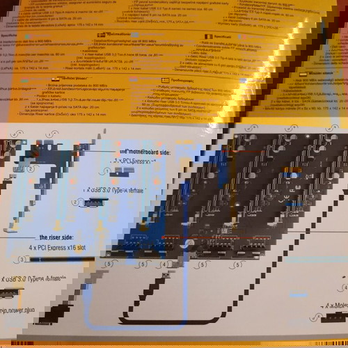 Κάρτα επέκτασης DeLock Riser PCIe x1 σε 4x PCIe x16 καινούρια