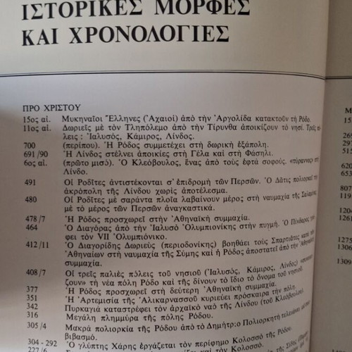 Rhodes Tourist Guide 1973 used