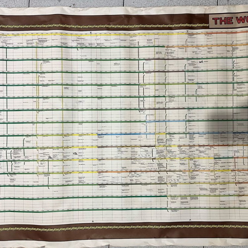 World History Chart used, English
