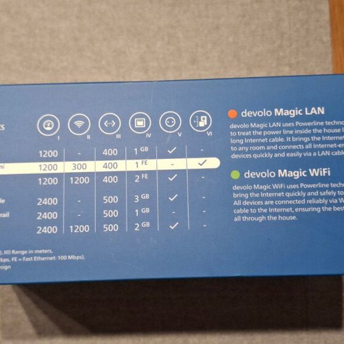 Devolo Magic 1 Powerline triple kit with Wi‑Fi 4 and Ethernet port