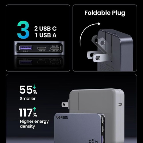 Ugreen Nexode Pro 65W GaN USB C charger new, 3-port fast charging