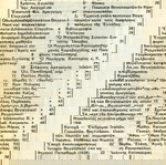  Κωνσταντίνου Μπέντα (Δούκη: Καστοριά 1952) Ιστορικά Βογατσικού / Δυτική Μακεδονία Vogatsiko Kastoria
