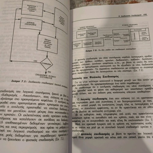 Analysis and Design of Systems used