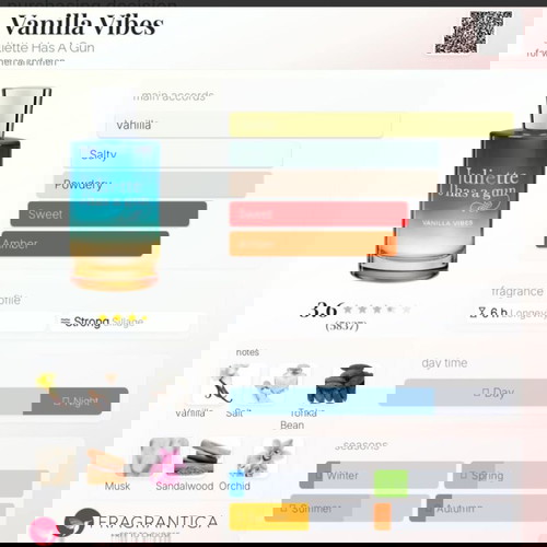 Vanilla Vibes Juliette Has A Gun 2 ml δείγμα αρώματος decant