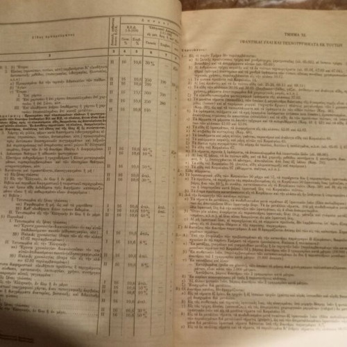 Customs Tariff Import Book 1970 used, official Greek government publication