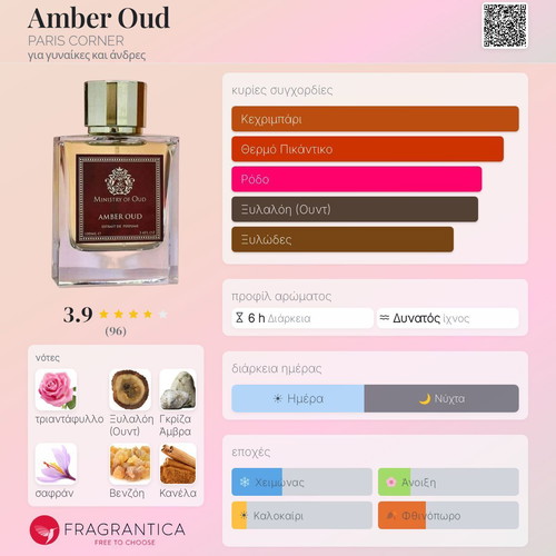 Amber Oud tester 3ml, Paris Corner inspired by Roja Amber Aoud