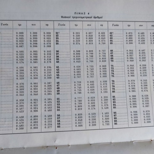 Problems of Physics Mechanics and Acoustics by Alkinoos E. Mazis 1963 used