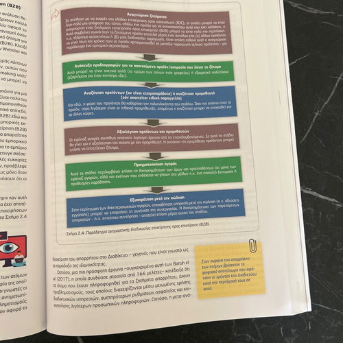 Marketing book including Digital Marketing, like new
