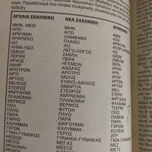 Epsilon Group and Lefkofrydis Book used, metaphysics and lost archives