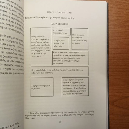 Historical Knowledge-Thinking book by Elenis E. Mpounta