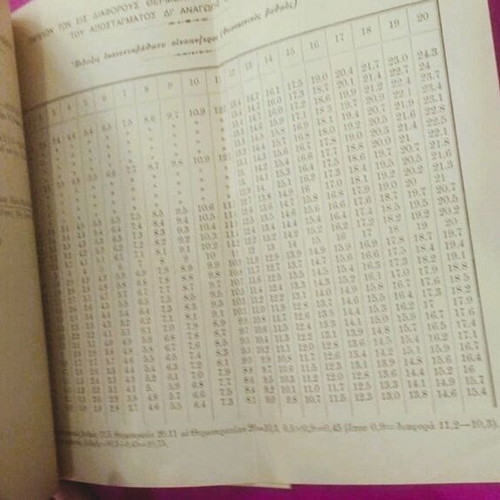 Practical Oenology by K. Maritsa first edition 1932 used