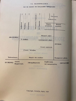 Σύγχρονος έκθεσις των στοιχειωδών μαθηματικών μεταχειρισμένο