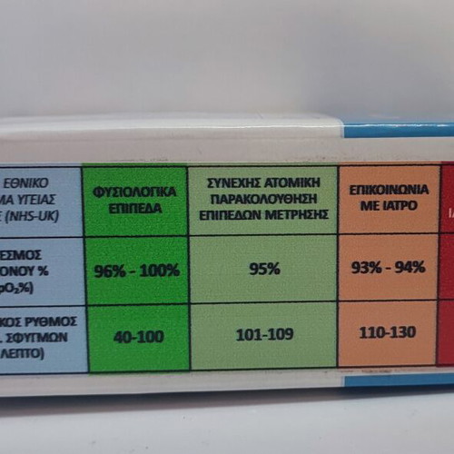 Pulse Oximeter SAT-200 new