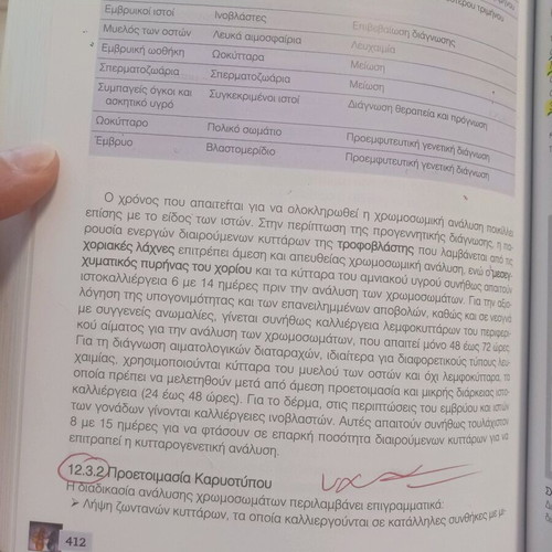 Molecular Diagnostics Applications used book with notes